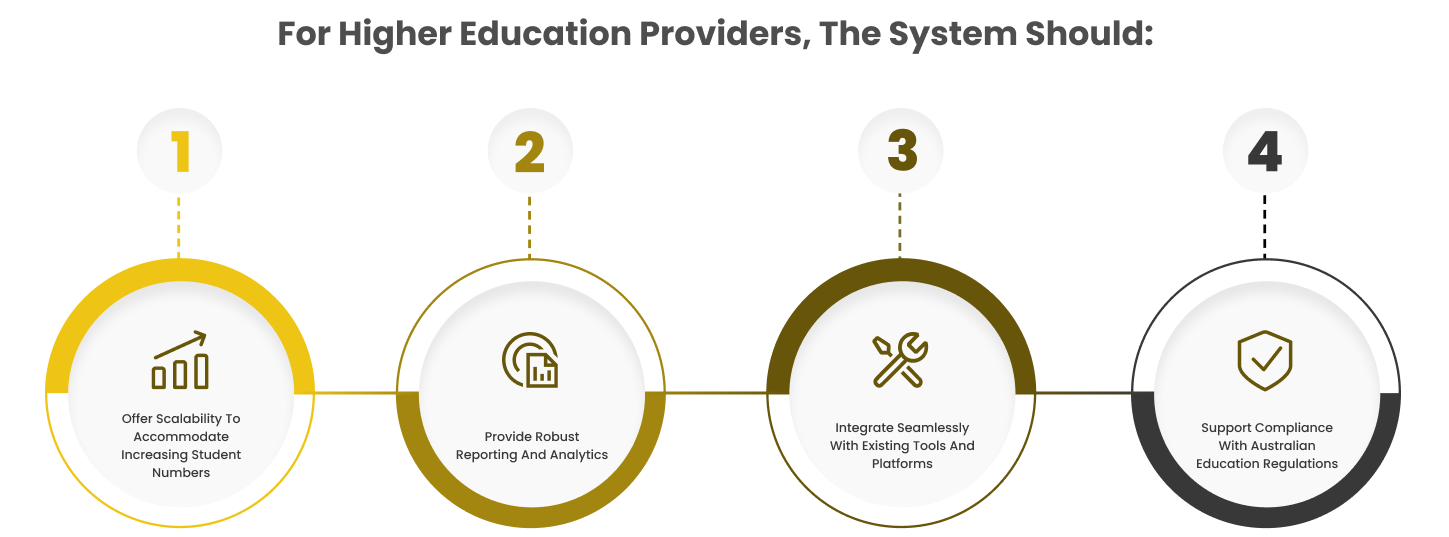 For higher education providers the system should