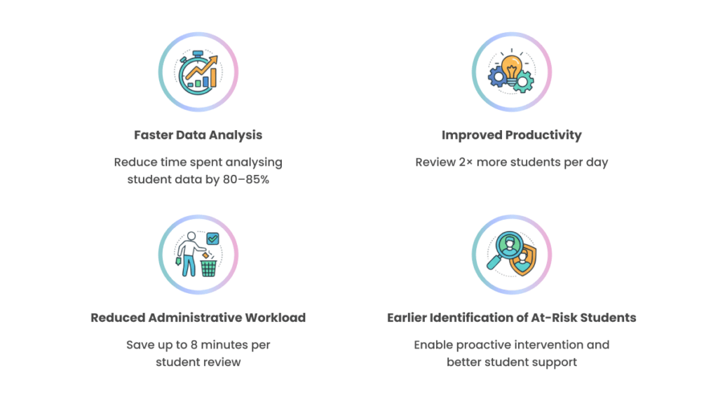 key benefits of ai in student insights