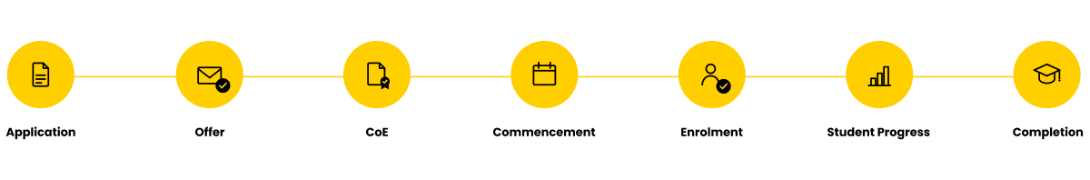 connecting compliance to the student lifecycle 